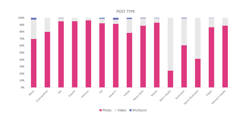 instagram best practices sked social - which publishers have the most engaged audiences on instagram
