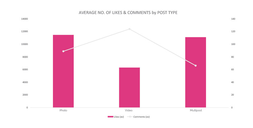 instagram best practices sked social - 3 questions to ask yourself before you follow her on instagram gq