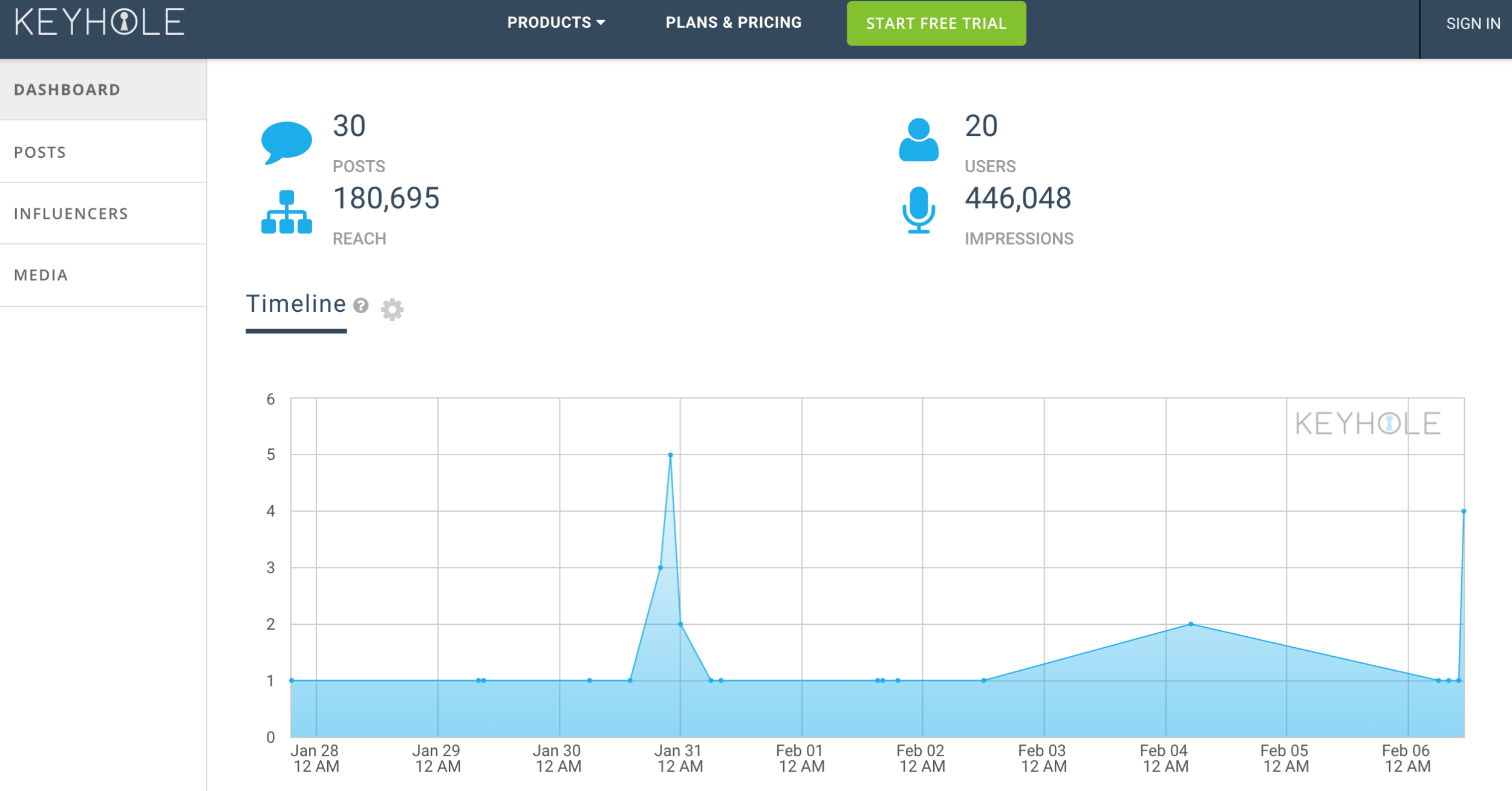 Up Your Marketing Game With These Nine Instagram Analytics ... - 2500 x 1309 png 169kB